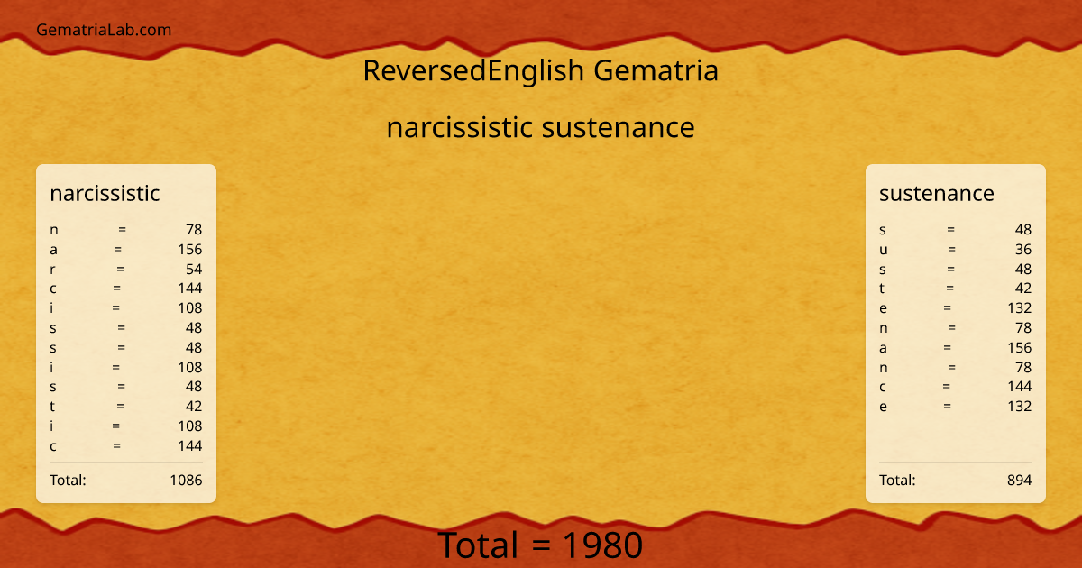 narcissistic sustenance in reversedEnglish Gematria